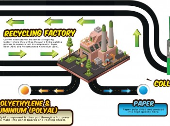 【资讯】美禄与教育部启动“好能源好能量”活动