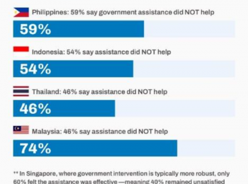 【资讯】东南亚生活成本压力持续至2026年
